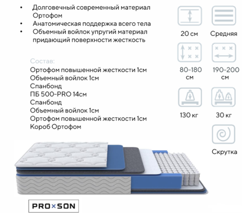 Матрас Global EVS 800*2000